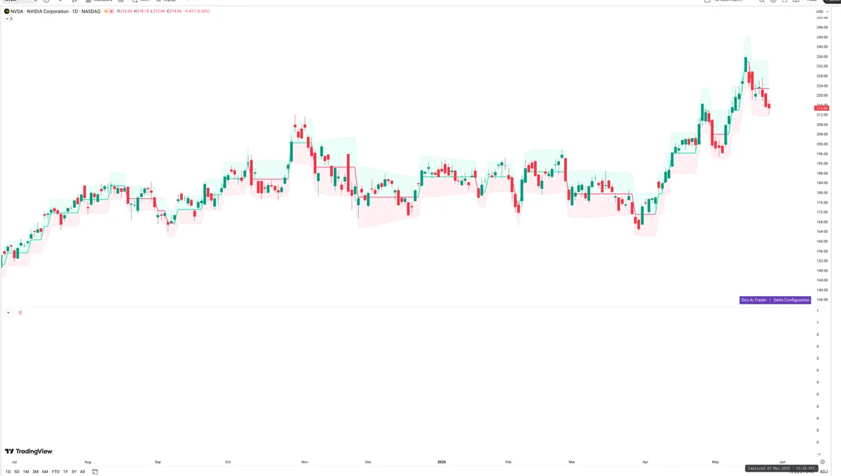 NVDA — Delta + Technical