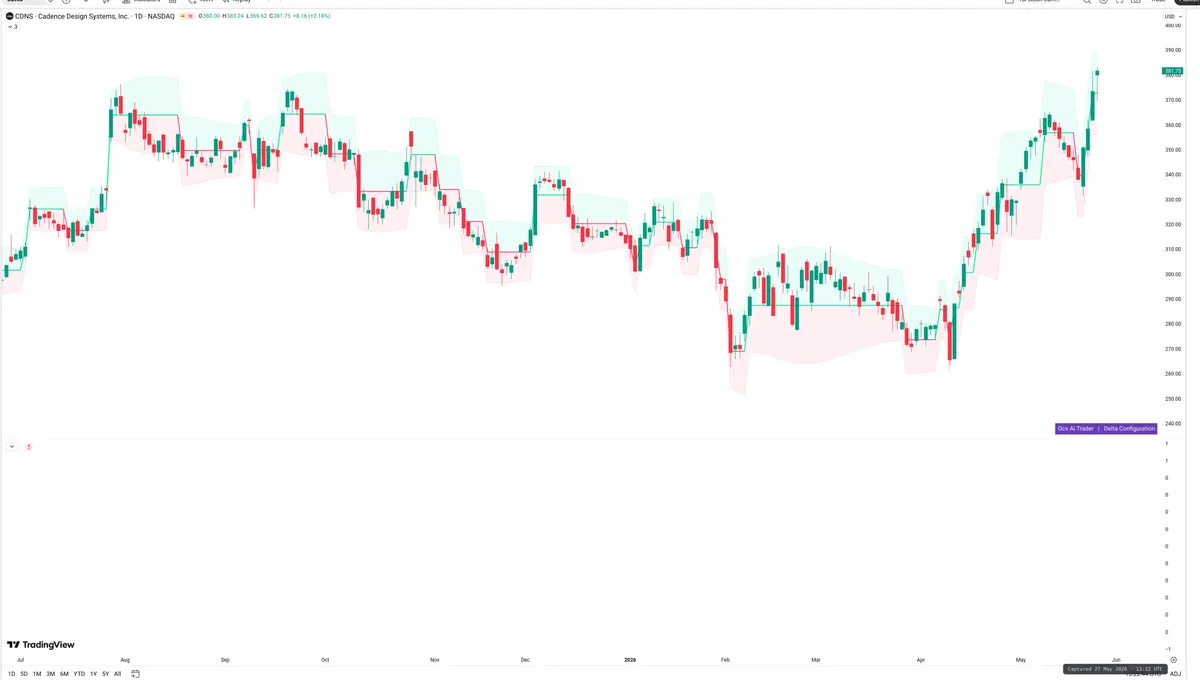 CDNS — Delta + Technical