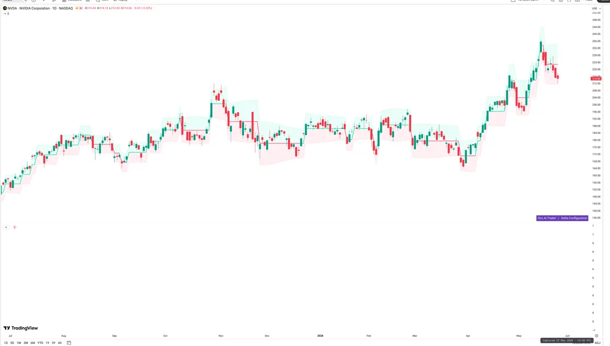 NVDA — Delta + Technical