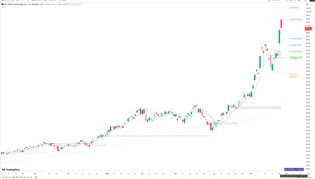 MU — Signals + Liquidity