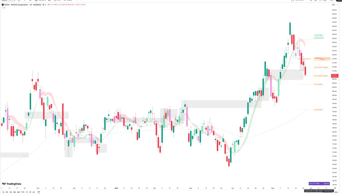 NVDA — Signals + Liquidity