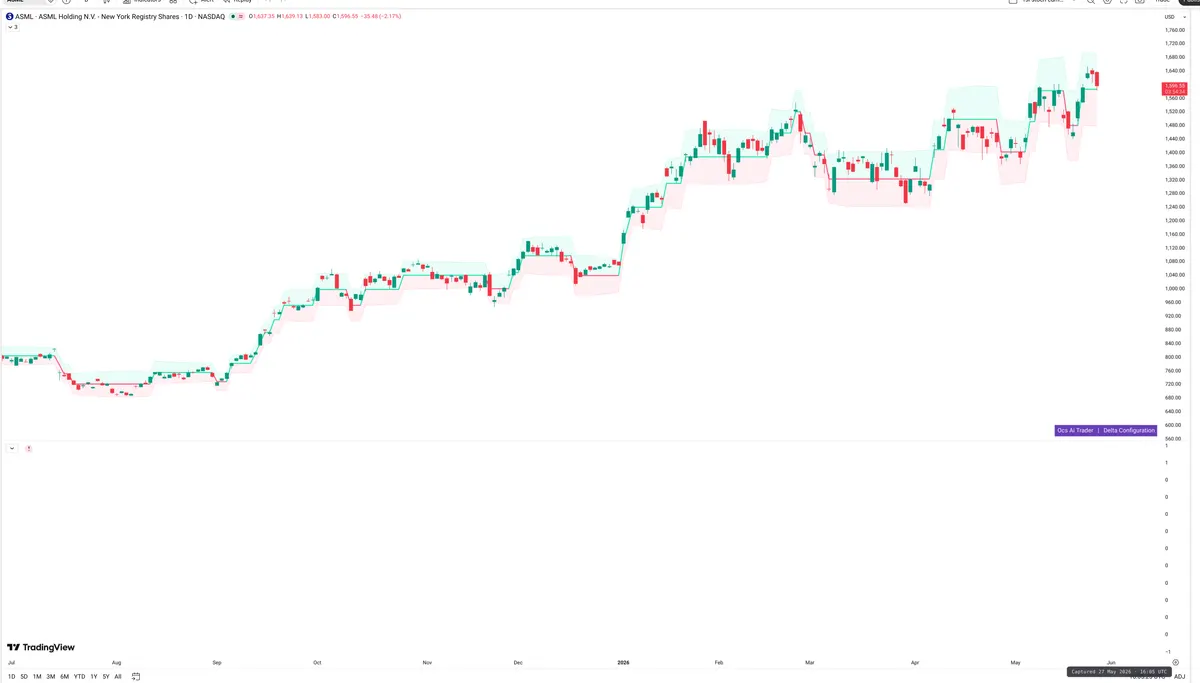 ASML — Delta + Technical