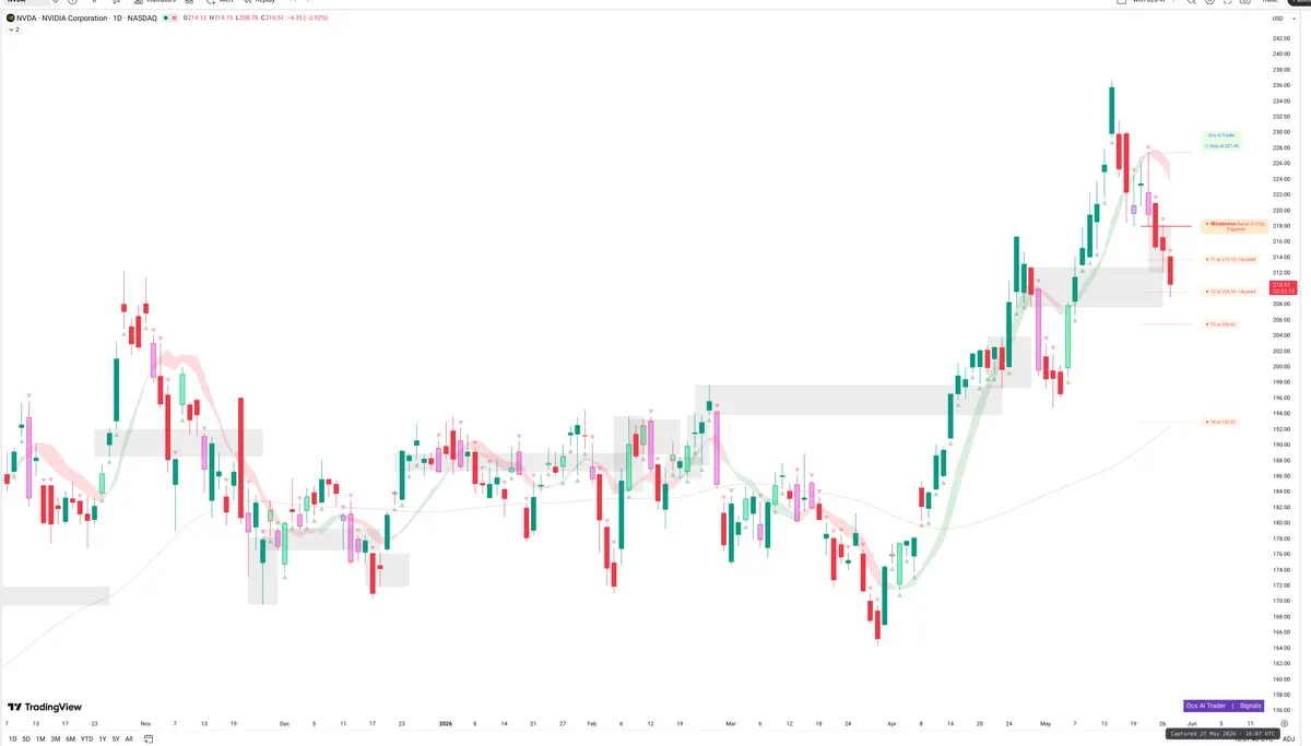 NVDA — Signals + Liquidity