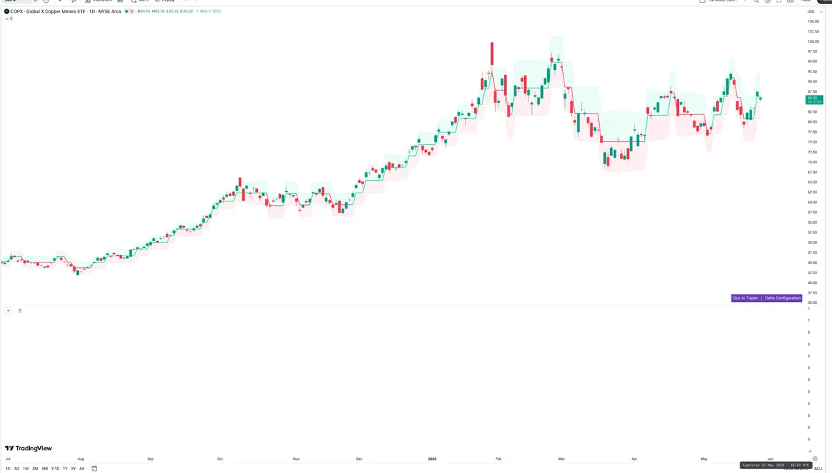 COPX — Delta + Technical