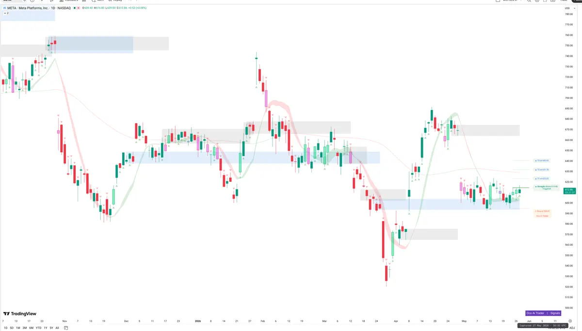 META — Signals + Liquidity