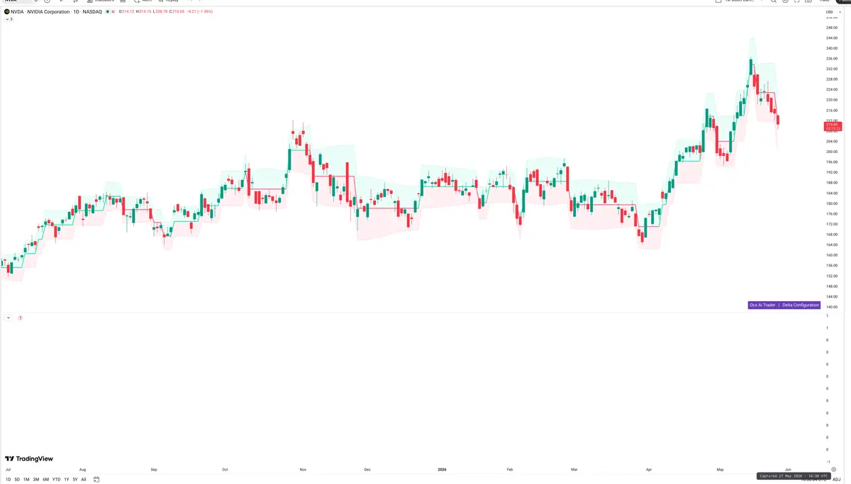 NVDA — Delta + Technical