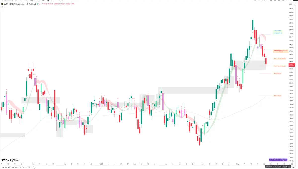 NVDA — Signals + Liquidity