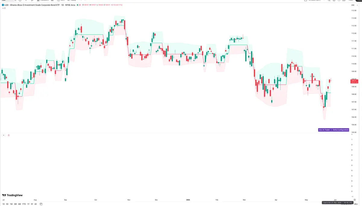 LQD — Delta + Technical