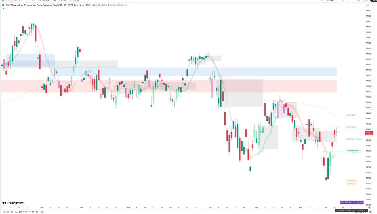LQD — Signals + Liquidity
