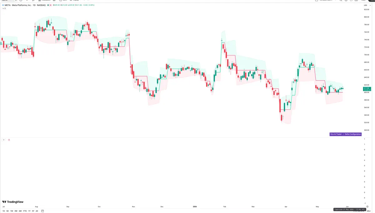 META — Delta + Technical