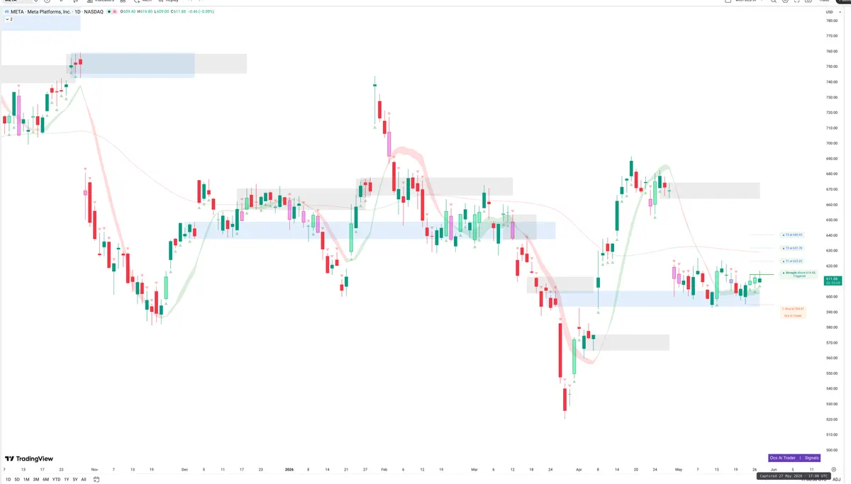 META — Signals + Liquidity