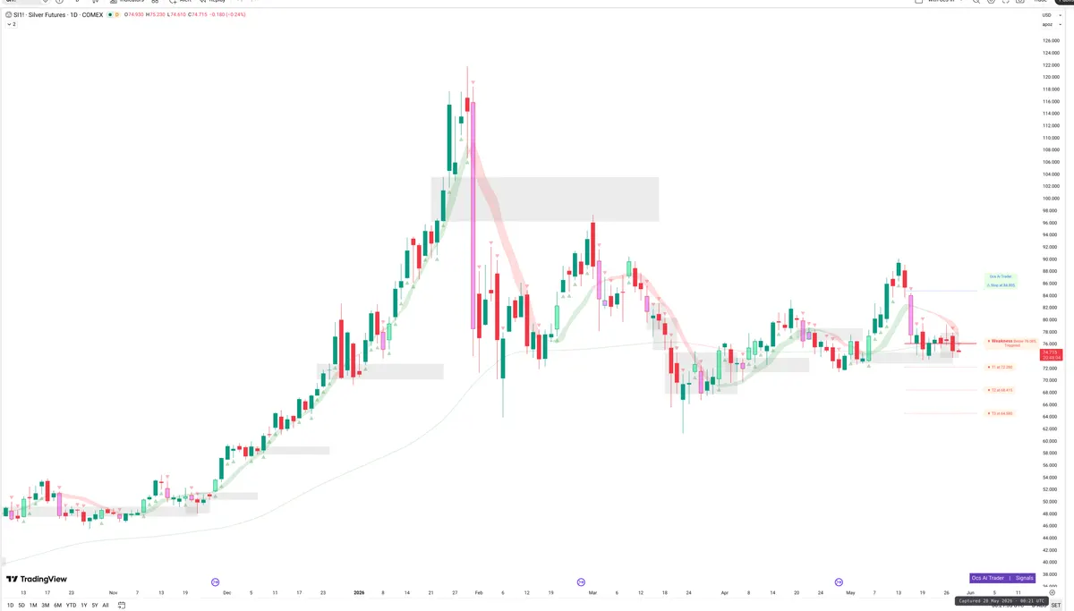 SI=F — Signals + Liquidity
