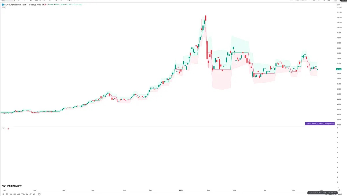 SLV — Delta + Technical