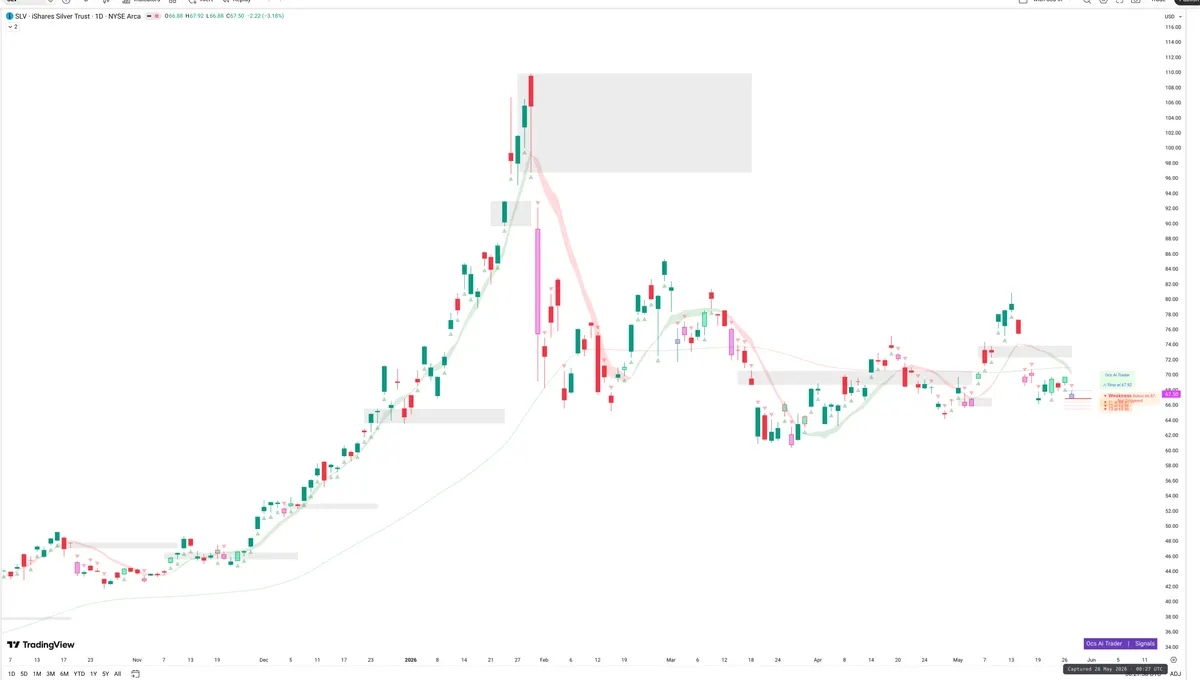 SLV — Signals + Liquidity