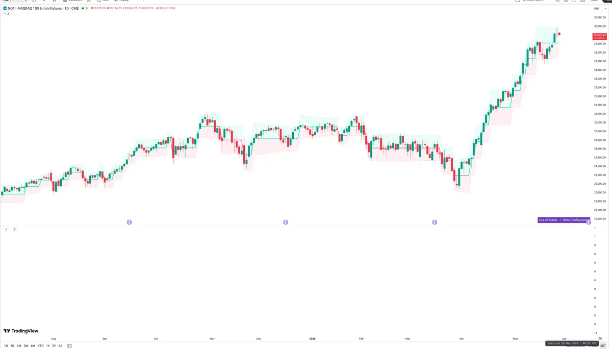 NQ=F — Delta + Technical