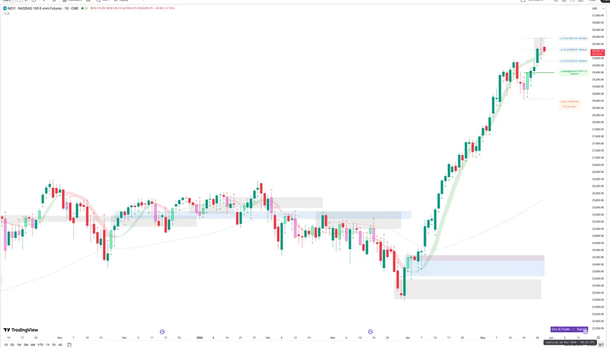 NQ=F — Signals + Liquidity
