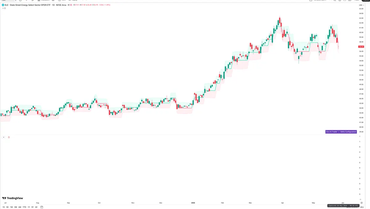 XLE — Delta + Technical