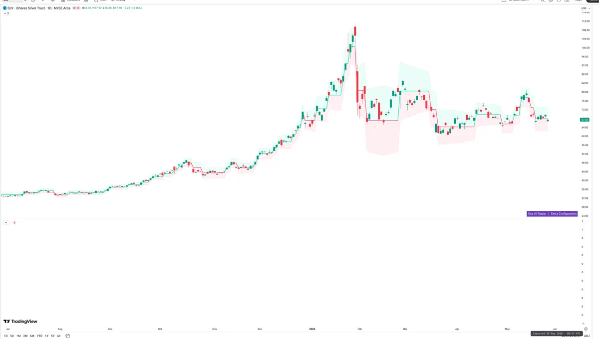 SLV — Delta + Technical