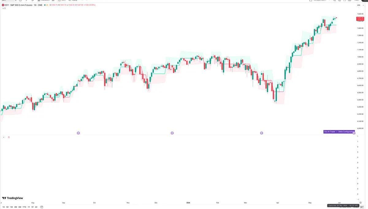 ES=F — Delta + Technical
