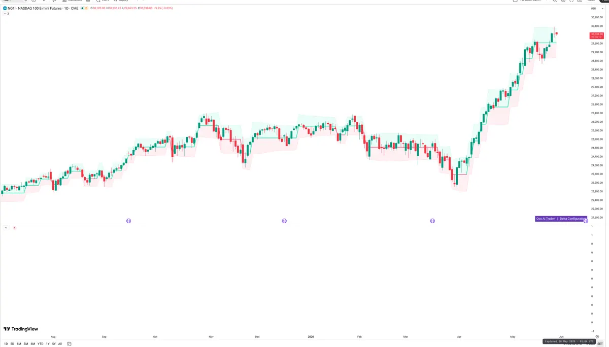 NQ=F — Delta + Technical