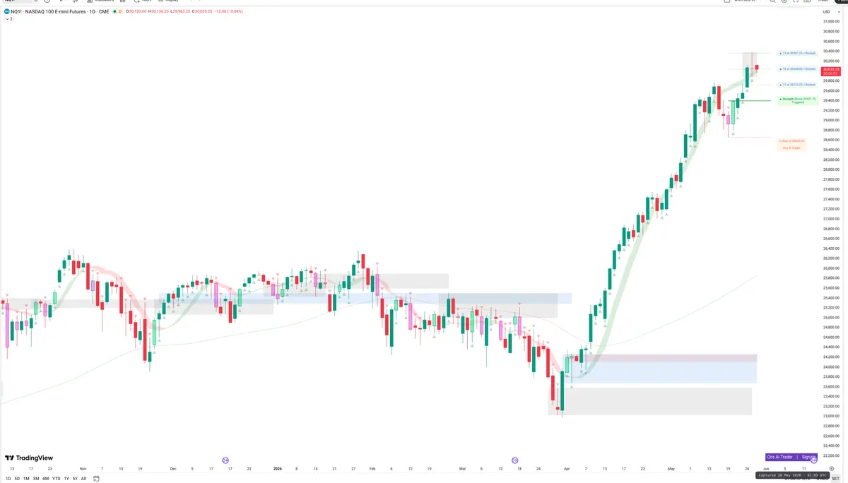 NQ=F — Signals + Liquidity