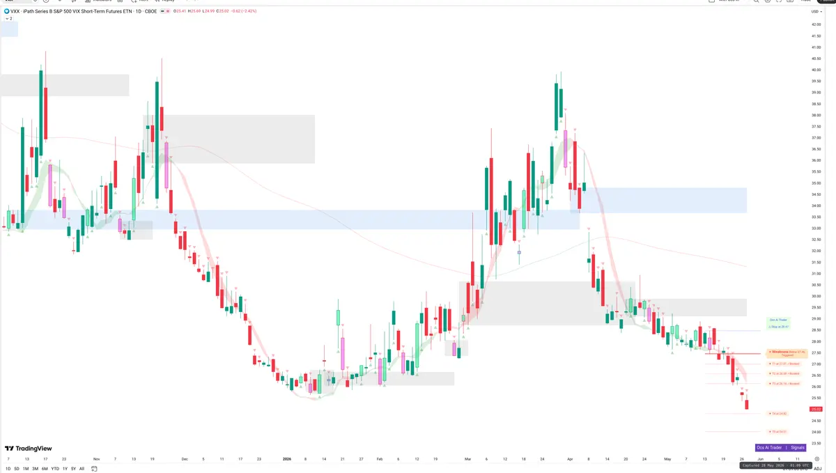 VXX — Signals + Liquidity