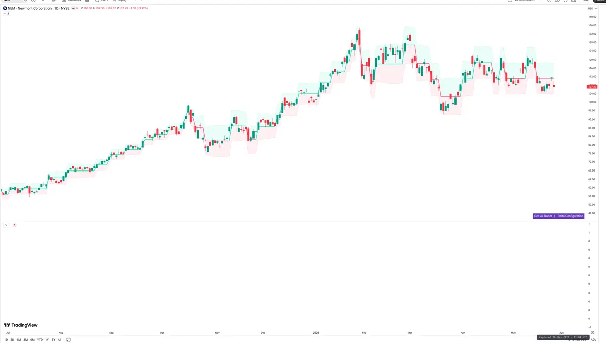 NEM — Delta + Technical