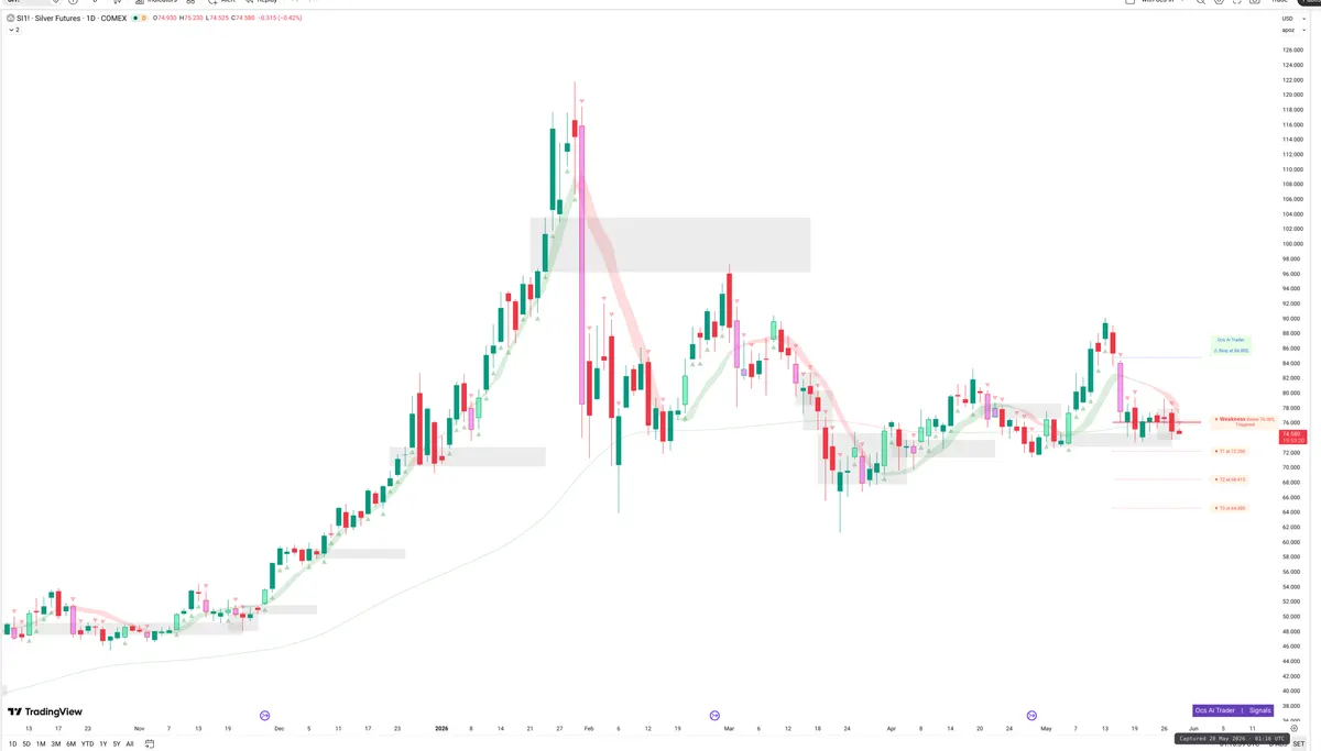 SI=F — Signals + Liquidity
