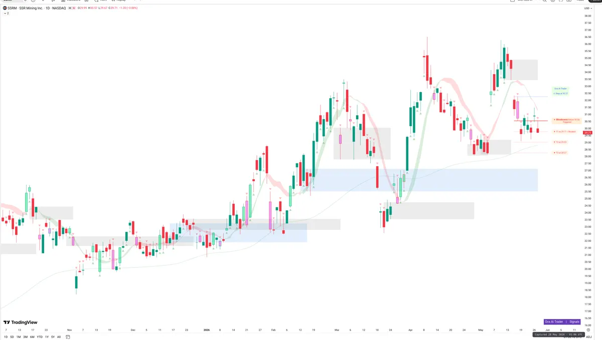 SSRM — Signals + Liquidity