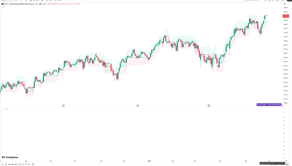 RTY=F — Delta + Technical