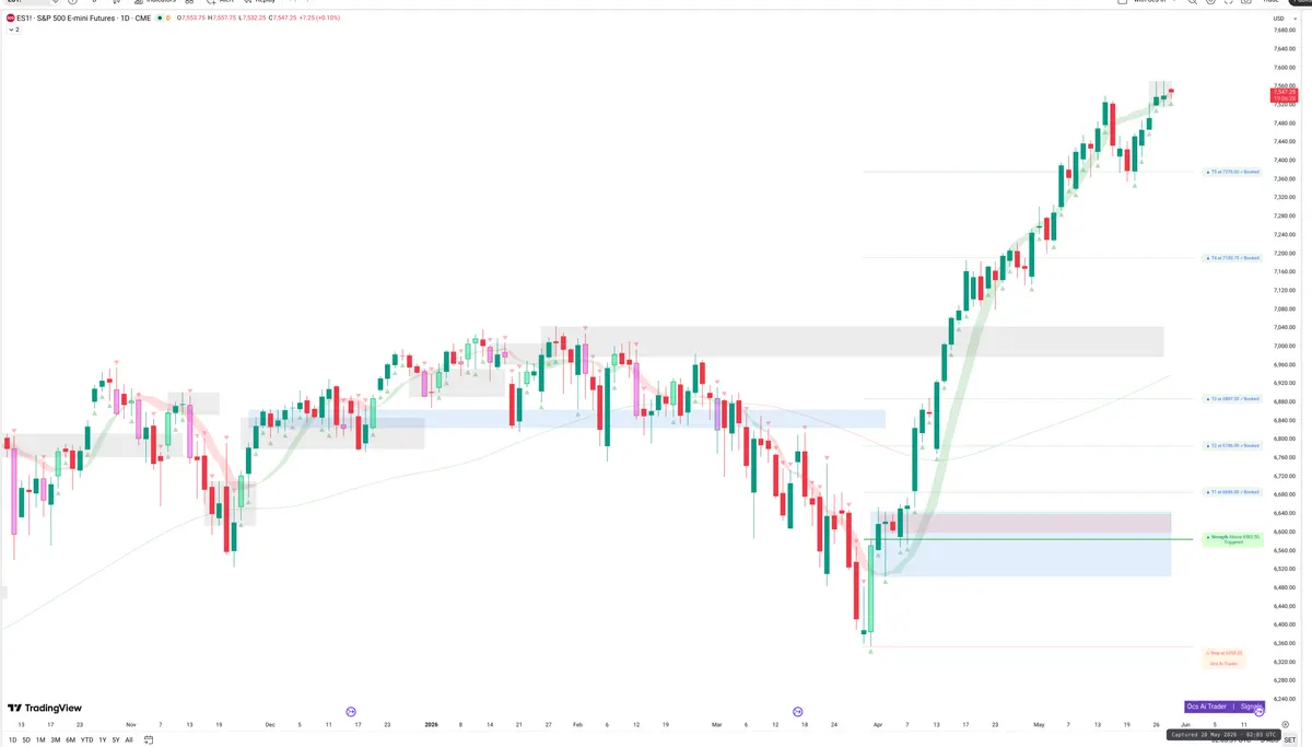 ES=F — Signals + Liquidity