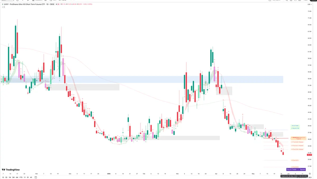 UVXY — Signals + Liquidity