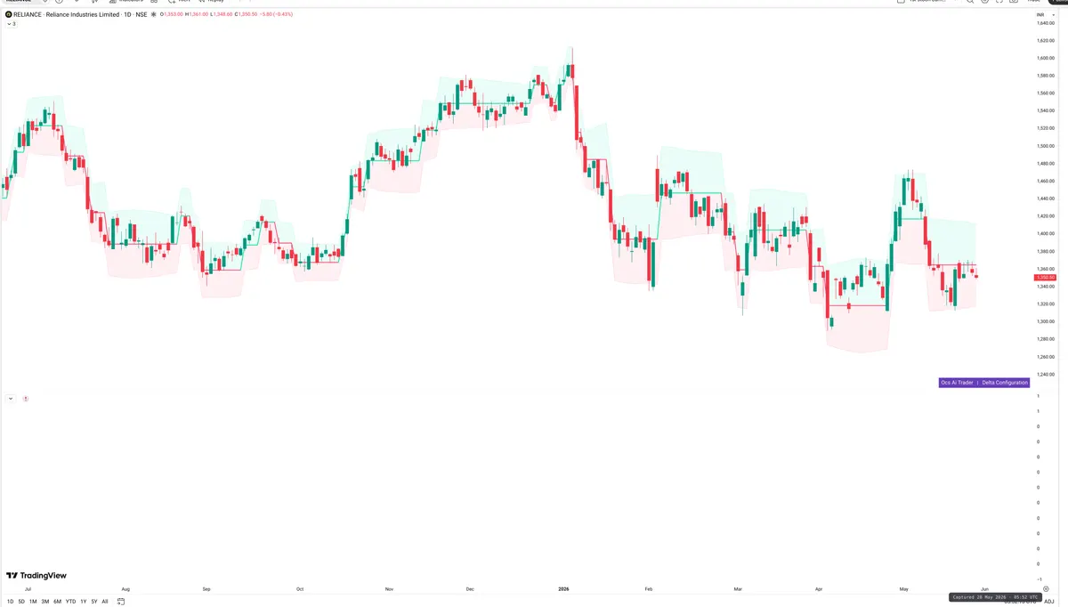 RELIANCE — Delta + Technical