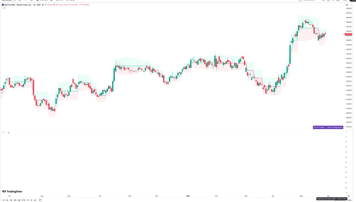 NESTLEIND — Delta + Technical