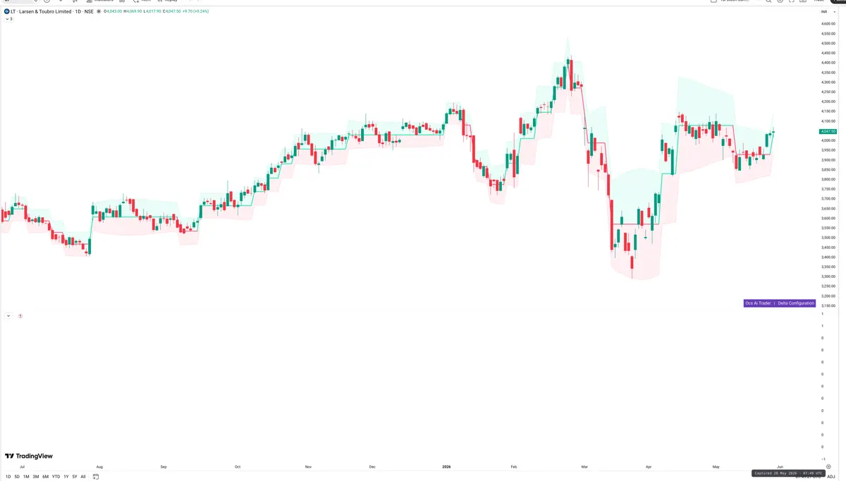 LT — Delta + Technical