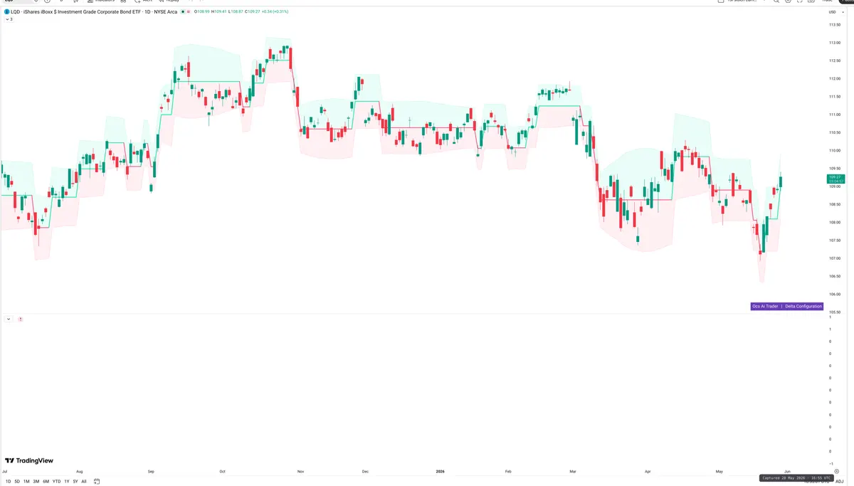 LQD — Delta + Technical
