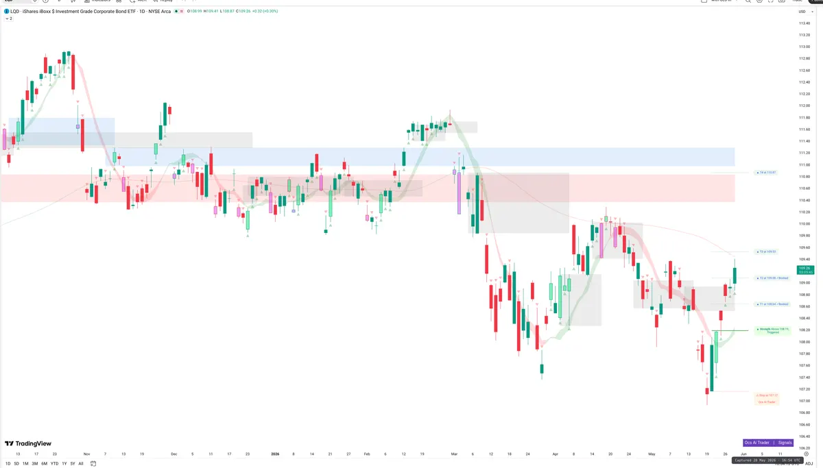LQD — Signals + Liquidity