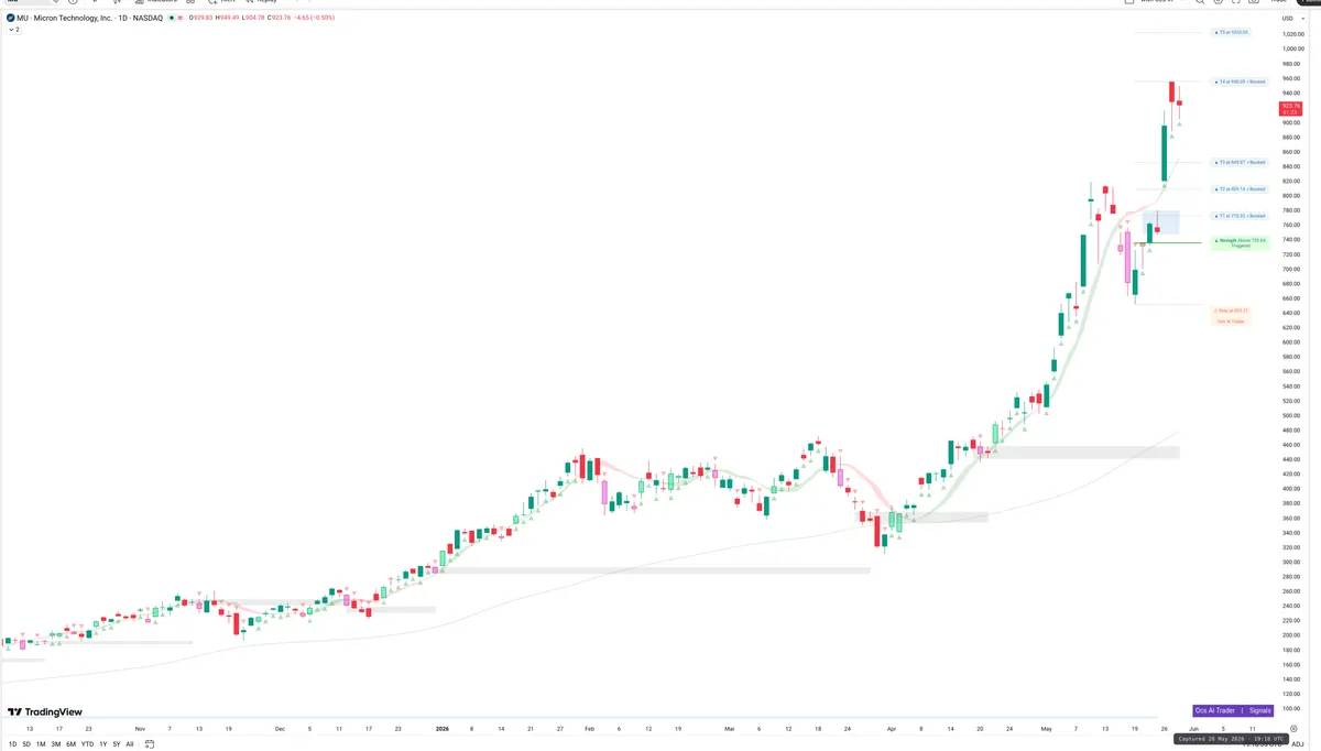MU — Signals + Liquidity
