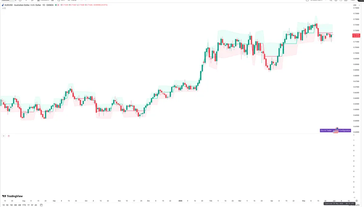 AUDUSD — Delta + Technical