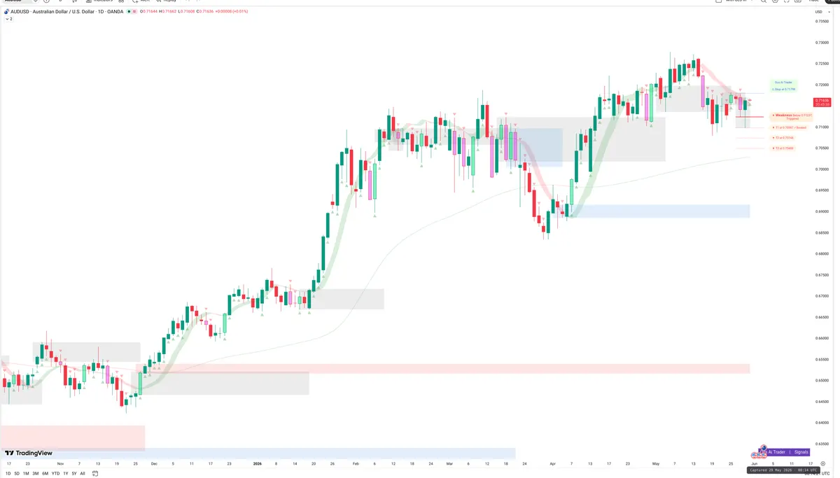 AUDUSD — Signals + Liquidity