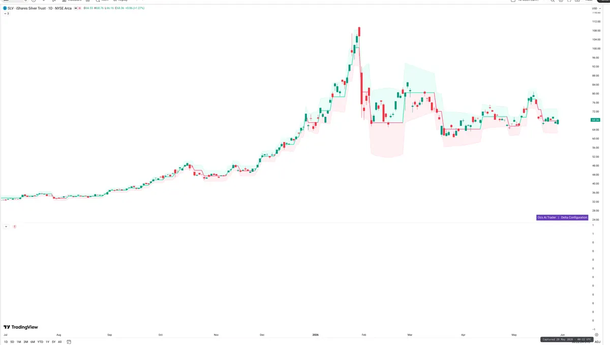SLV — Delta + Technical