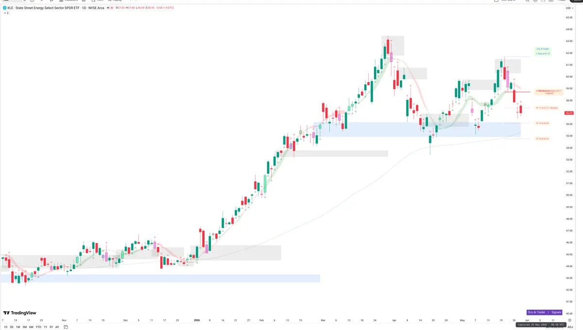 XLE — Signals + Liquidity
