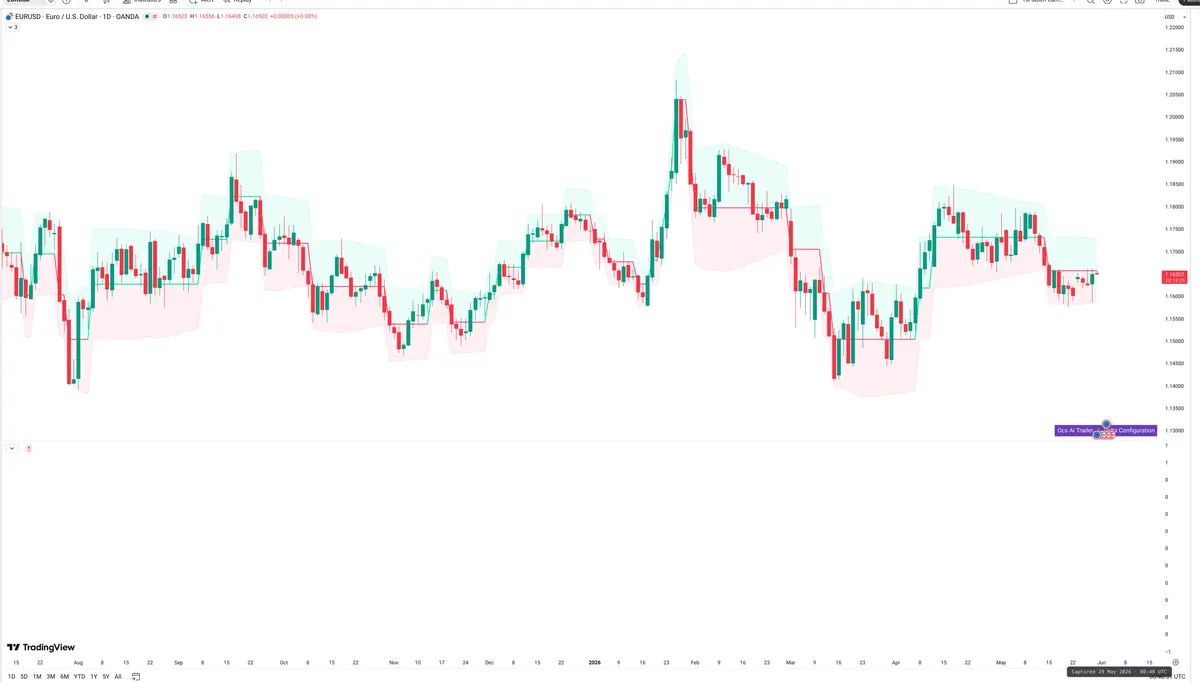 EURUSD — Delta + Technical