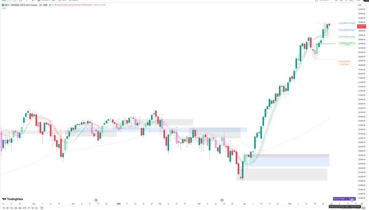 NQ=F — Signals + Liquidity