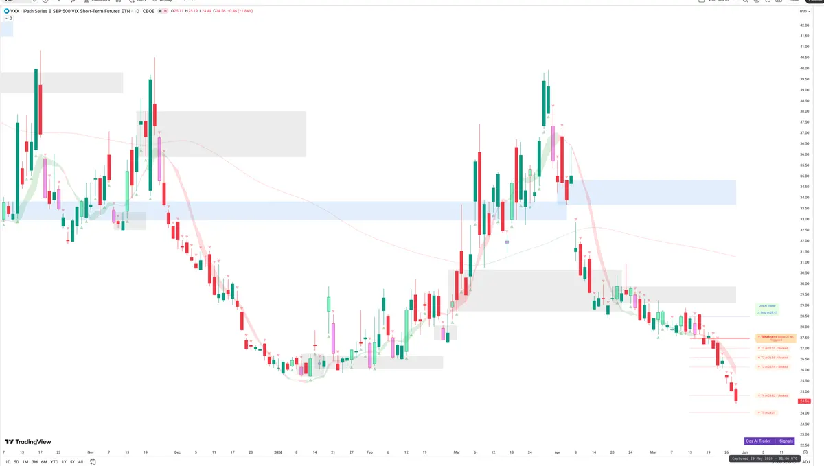 VXX — Signals + Liquidity