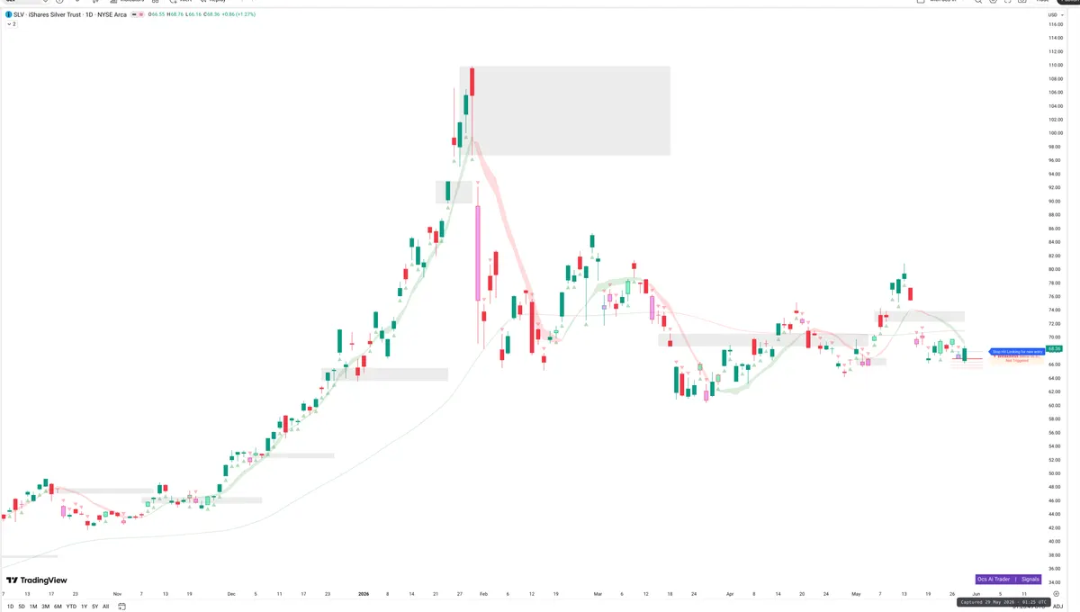 SLV — Signals + Liquidity
