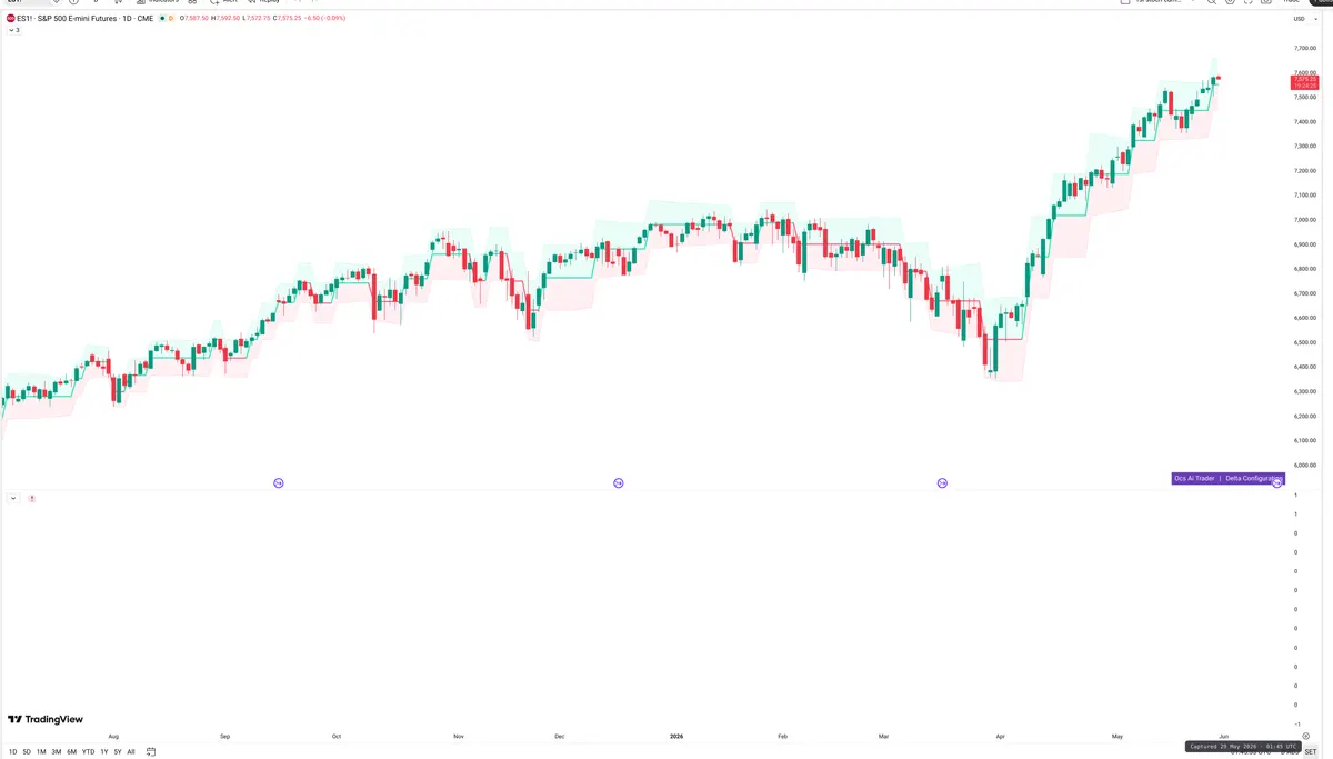 ES=F — Delta + Technical