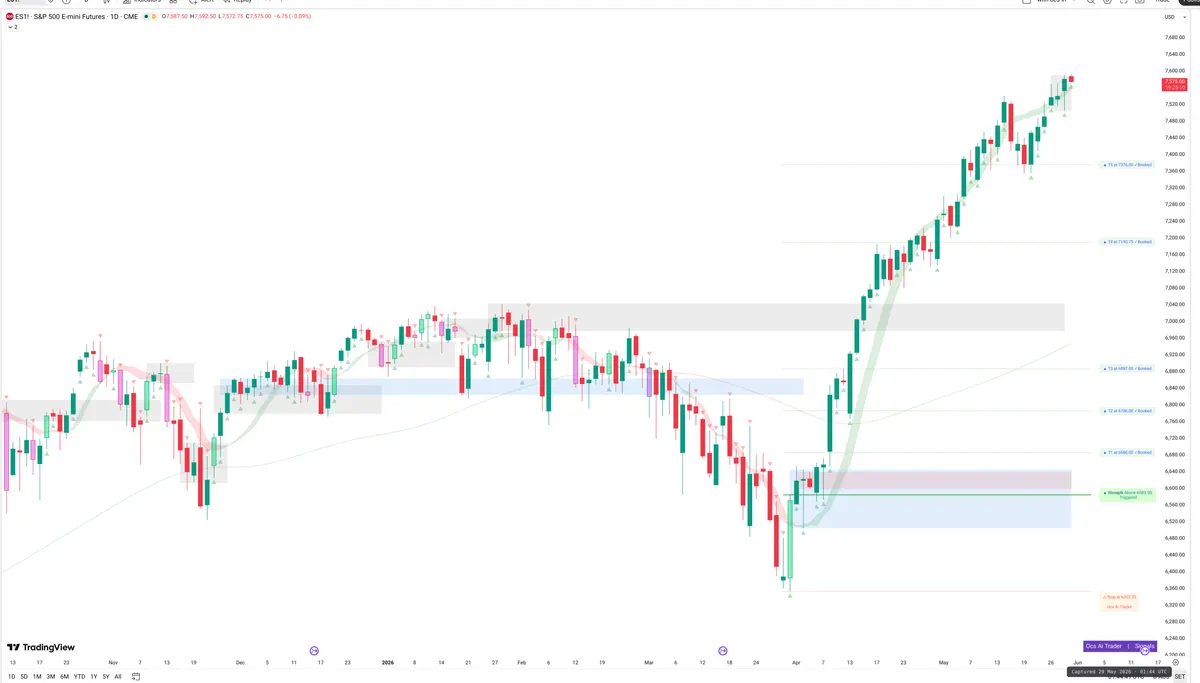 ES=F — Signals + Liquidity