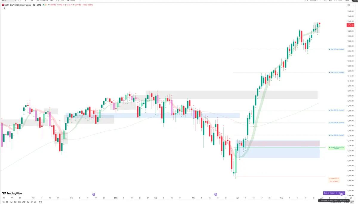 ES=F — Signals + Liquidity