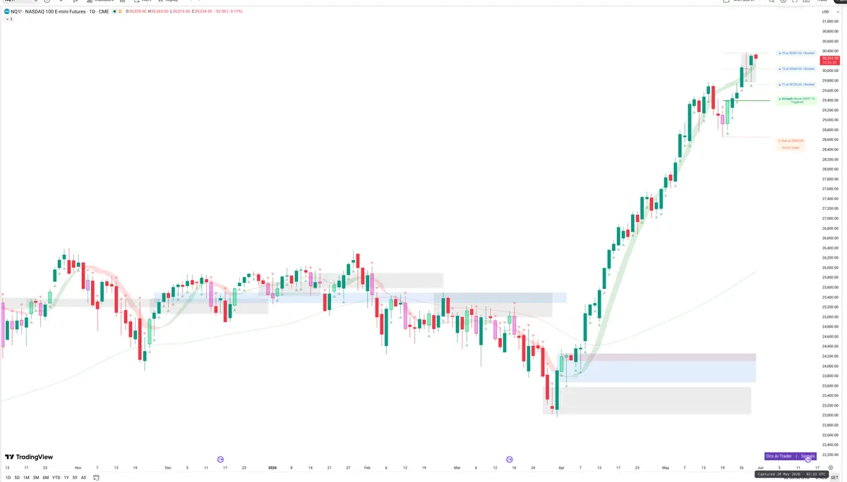 NQ=F — Signals + Liquidity
